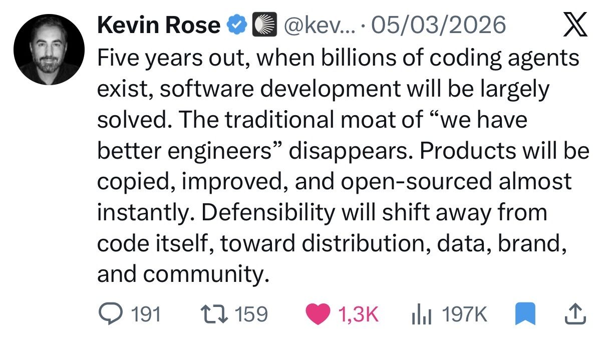 A post on X by Kevin Rose arguing that once coding agents are everywhere, products will be copied almost instantly and defensibility will shift away from code toward distribution, data, brand and community.